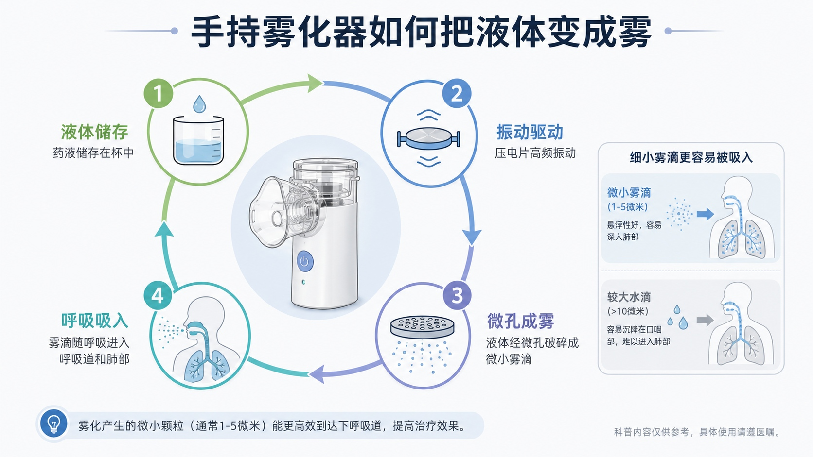 町石tinx手持便携微网雾化器怎么样？雾化器推荐实测分享